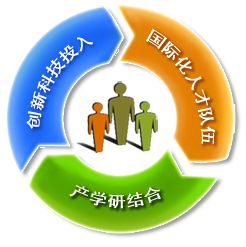 產品研發(fā)
